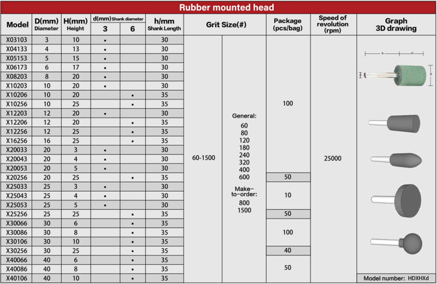 Table of Grinding Head X 1/4inch