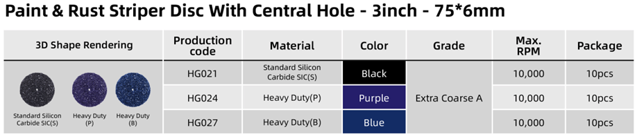 Table of Paint Stripe Disc With Central Hole 3 inch