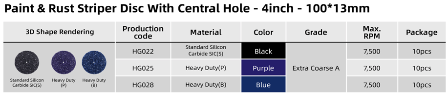 Table of Paint Stripe Disc With Central Hole 4 inch