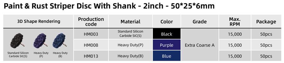 Table of Paint Striper Disc with Shank 2 inch