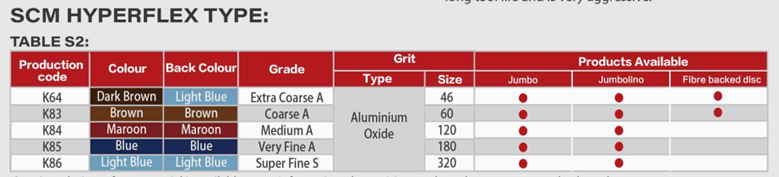 Table of SCM Disc Hyperflex