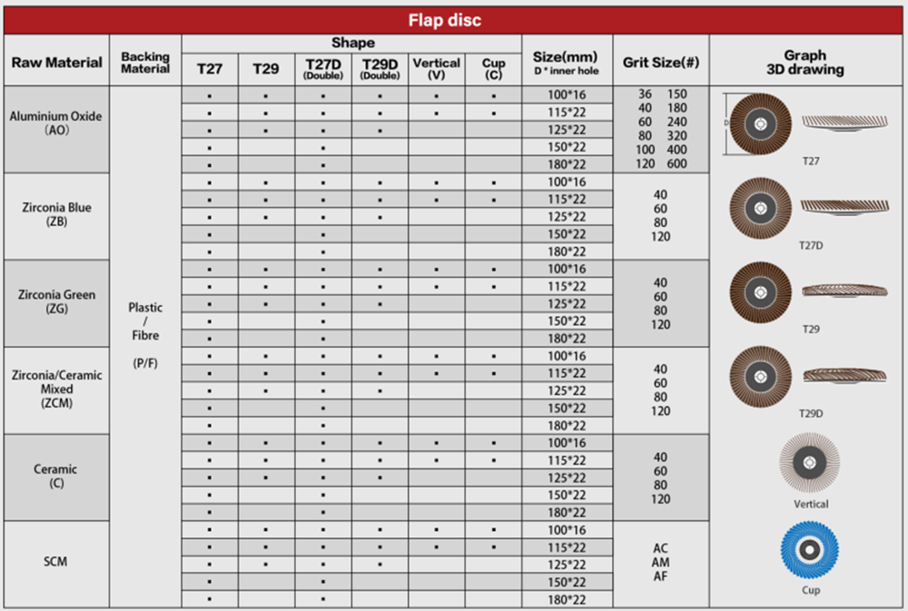 Shape Chart of Round Edge Flap Disc