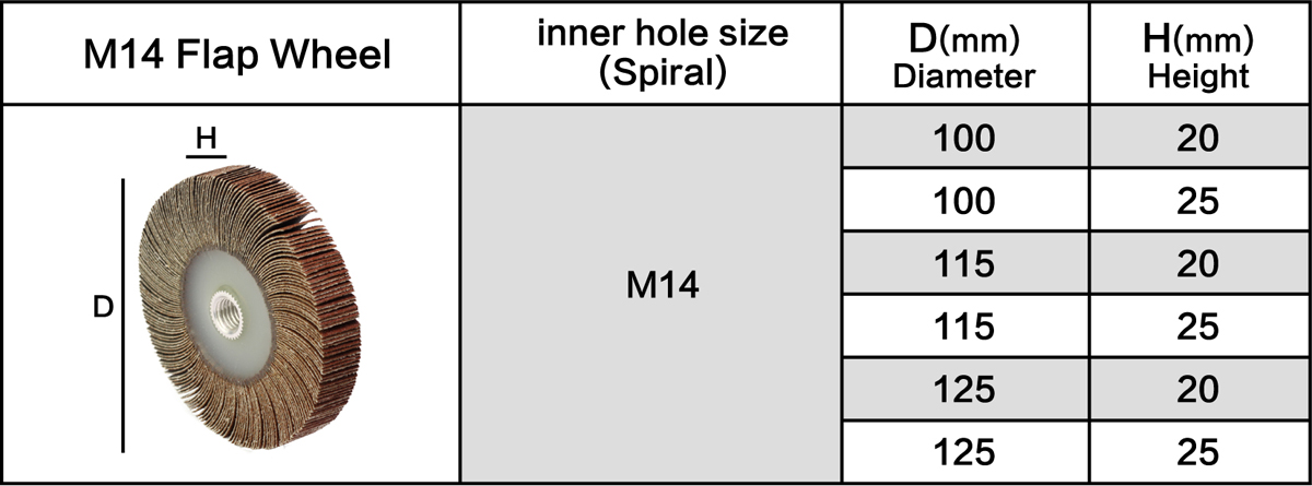 Table Of Flap Wheel M14 4inch Size