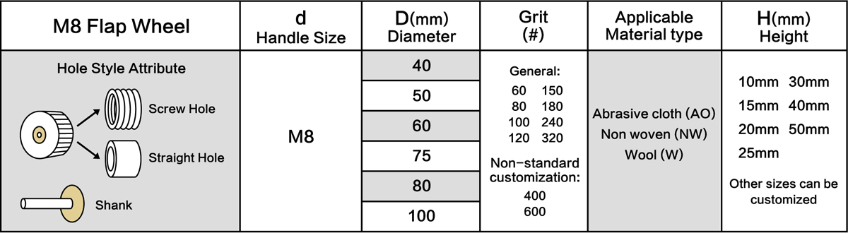 Shape Chart of Flap Wheel M8 - Straight Hole