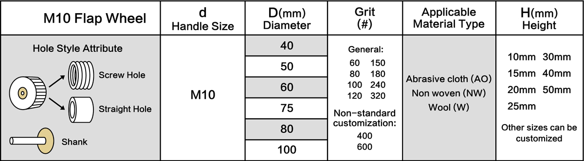 Table of M10 Flap Wheel 2-3-8inch Size