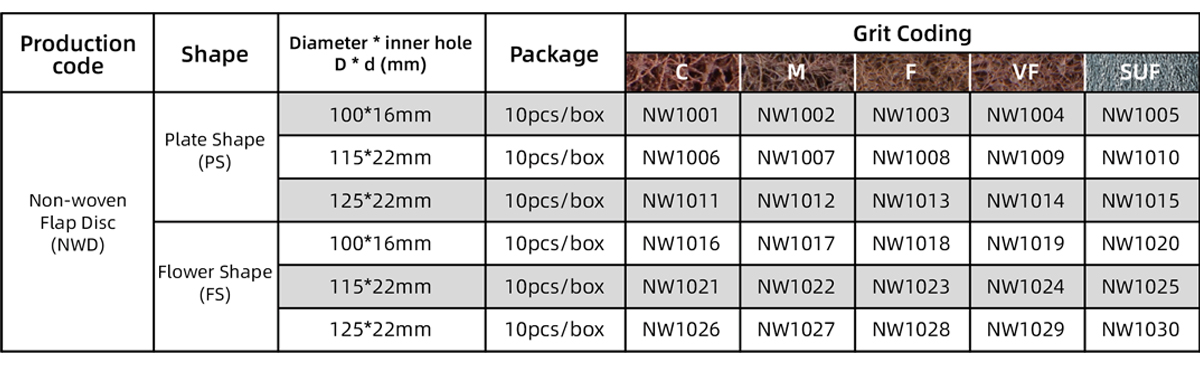 Full Non-woven Flap Disc 7inch Non-woven Flap Disc (Full) Size Table