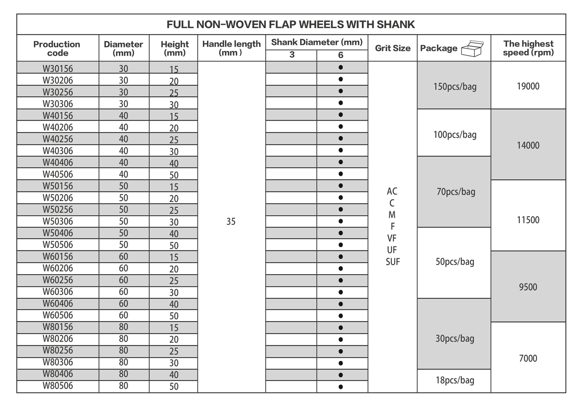 Aluminum Oxide Full Non-woven Flap Wheel With Shank (AO) Non-woven Flap Wheel (Full)  size table