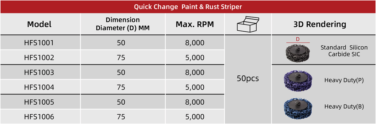 Quick Change Paint & Rust Striper Size