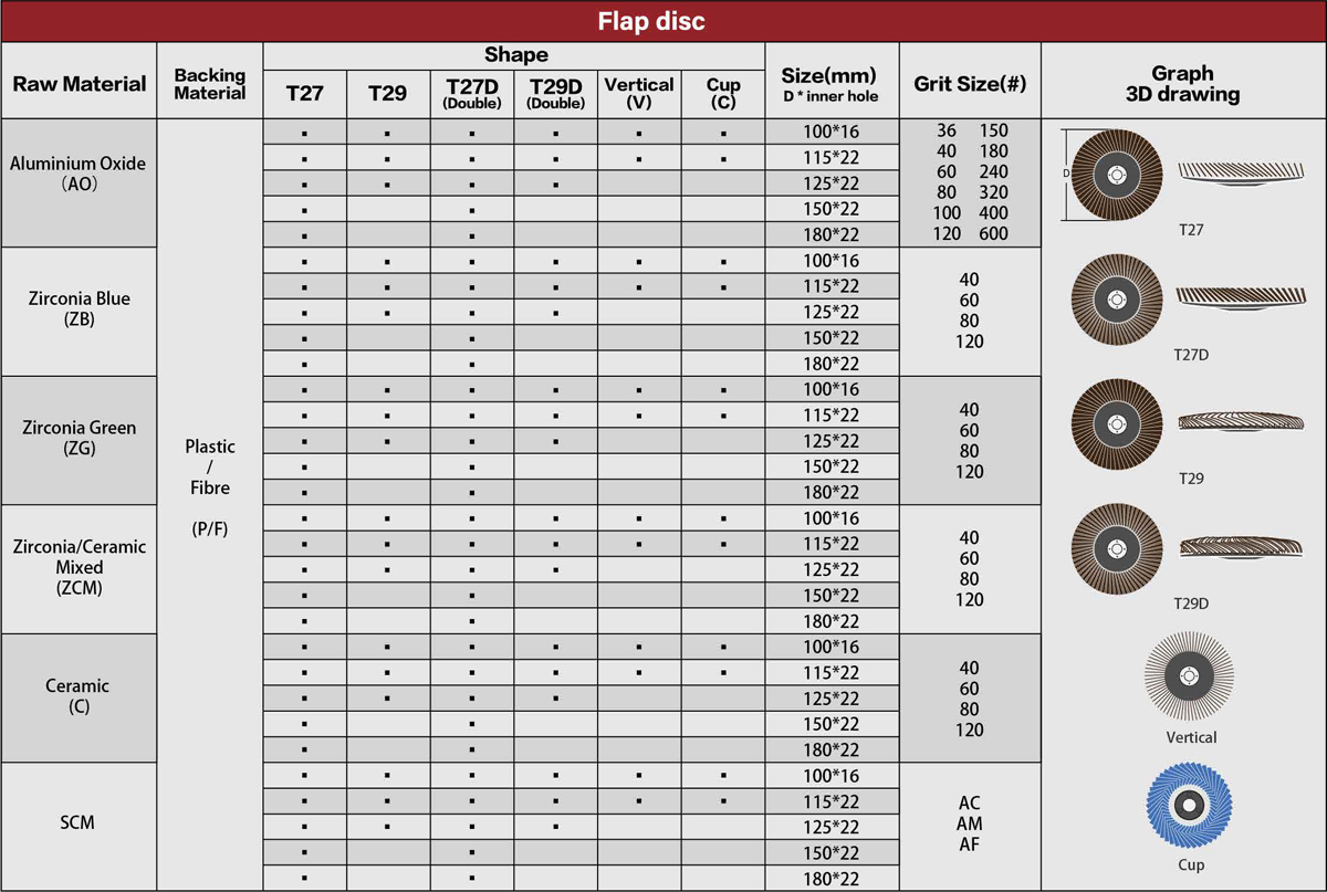 Table Of Abrasive Cloth Flap Disc Vertical Type