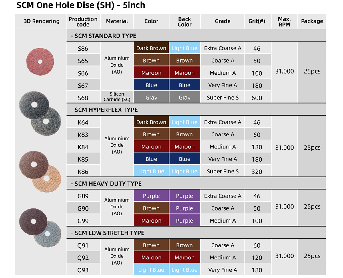 scm-one-hole-dise-sh-5inch.jpg