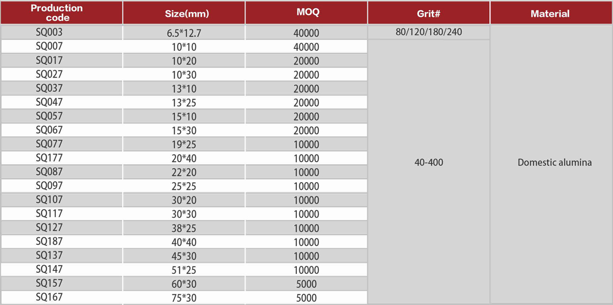 Table Of Aluminum Oxide Spiral Band (AO) 