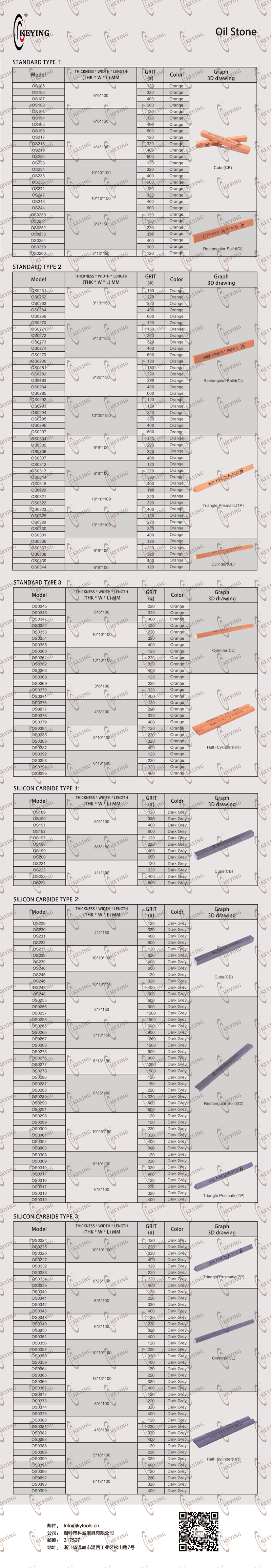 Table of Black Corundum Oil Stone (BA)